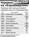 -2011:         