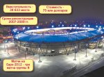 Золотая Евро-коллекция стадионов Золотая Евро-коллекция стадионов