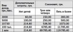 С бездетных украинцев хотят брать по 215 гривен в месяц С бездетных украинцев хотят брать по 215 гривен в месяц