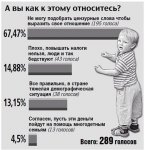 С бездетных украинцев хотят брать по 215 гривен в месяц С бездетных украинцев хотят брать по 215 гривен в месяц