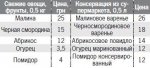 Делать заготовки на зиму становится невыгодно Делать заготовки на зиму становится невыгодно